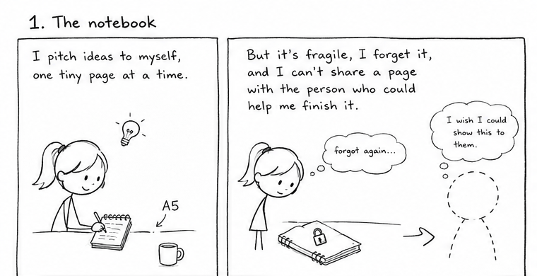 Comic, two panels. Panel one: a person happily scribbles project ideas in a tiny A5 notebook. Panel two: the notebook is fragile, forgotten, and locked, with the note that a page cannot be handed to someone who could help finish it.