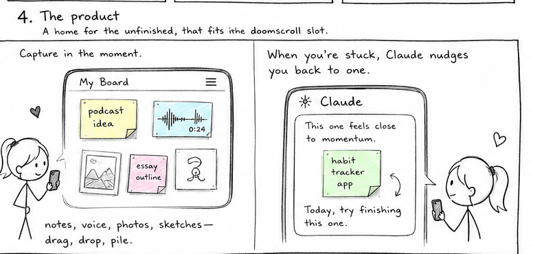 Comic, two panels. One: open the app and scribble an idea on a board of notes, voice and sketch, then tag why it stalled. Two: when you are stuck, Claude reads your gems and nudges you back to one with 'today, try finishing this one'.