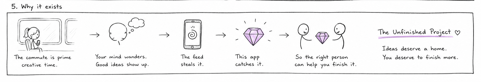 Comic, why it exists. The commute is prime creative time, your mind wanders and good ideas show up, the feed steals them, this app catches them, so the right person can help you finish them. The Unfinished Project: ideas deserve a home, you deserve to finish more.
