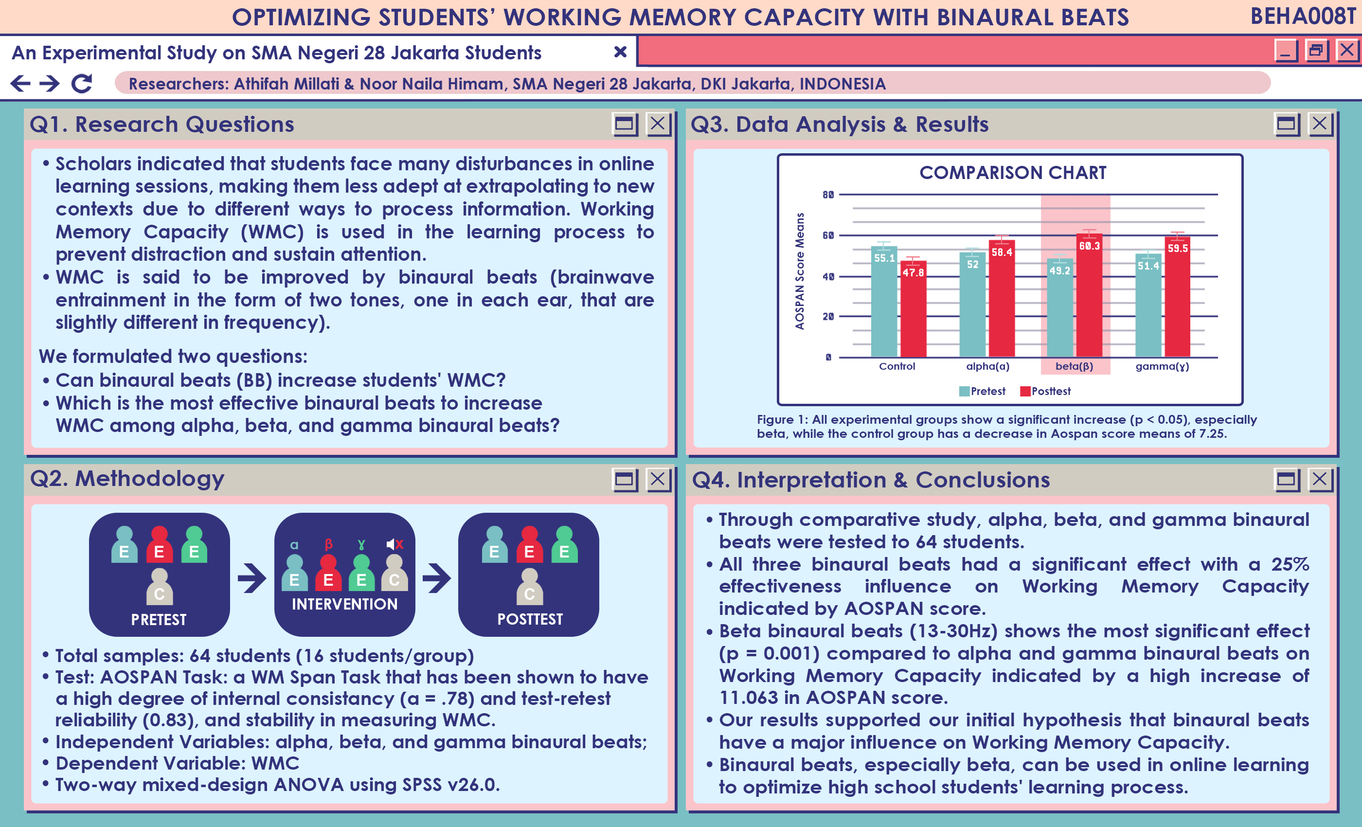 ISEF 2021 research poster on Working Memory Capacity and Binaural Beats